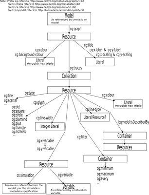 Graph metadata overview (bitmap)