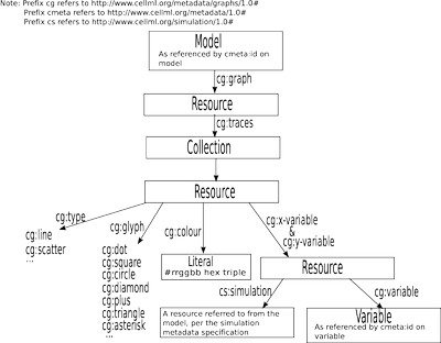 Graph_Data_RDF_Graph.svg
