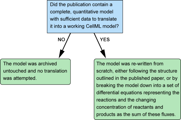 reaction element decision