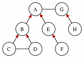 network used to explain interface terminology