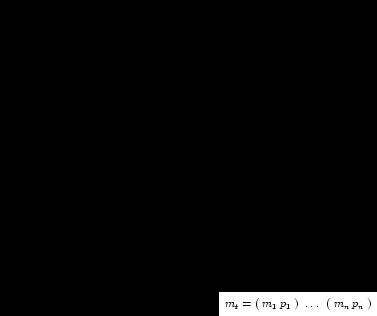 Equation: uresud_5