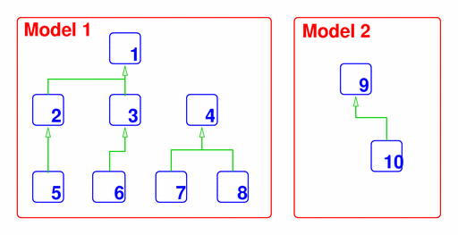 encapsulation_hierarchy.gif