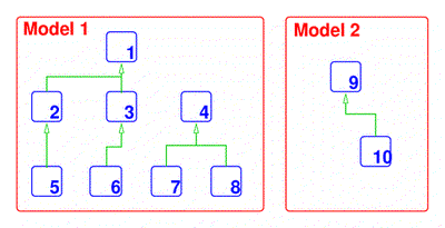 encapsulation_hierarchy.gif