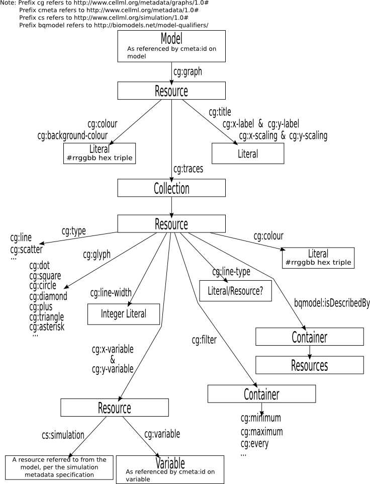 Graph metadata overview (bitmap) - 02